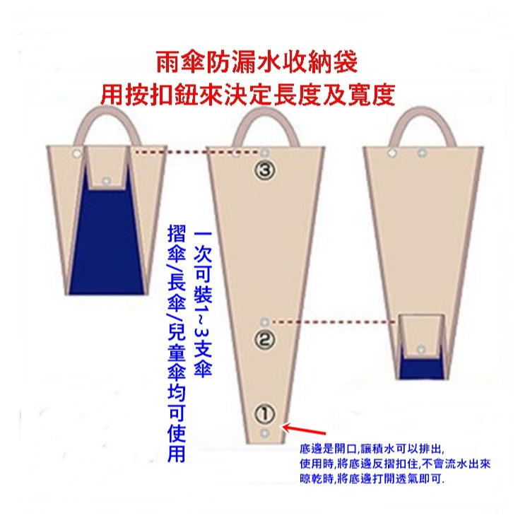 汽車雨傘置物袋 收納袋 防水套 懸掛式收納袋 收納雨袋 汽車收納  汽車用品可隨身攜帶-細節圖4