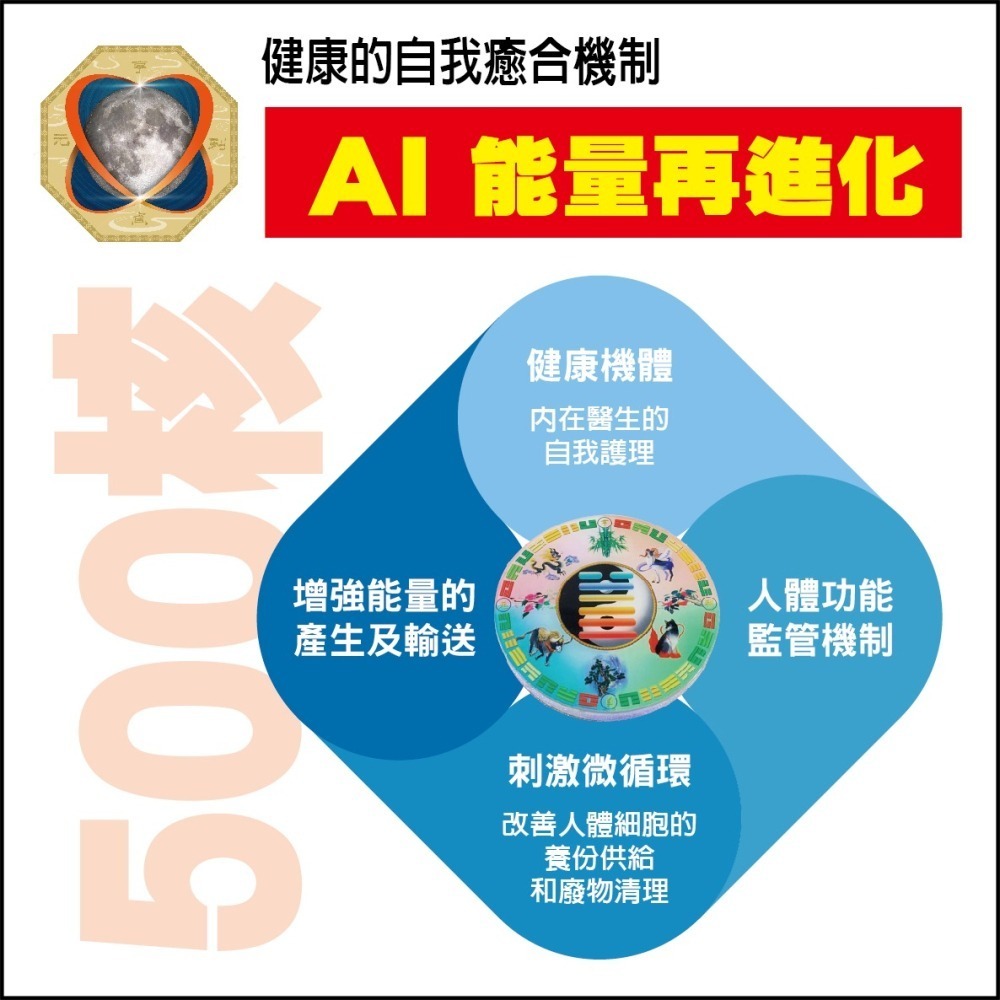 易經 -《正面 澤天夬+反面 陰陽交感》500核量子晶片 能量水驅煞杯墊 AI 能量再進化-細節圖6