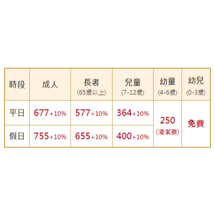 [時尚小舖]美美心港式飲茶 美美心平日券 假日券-細節圖2