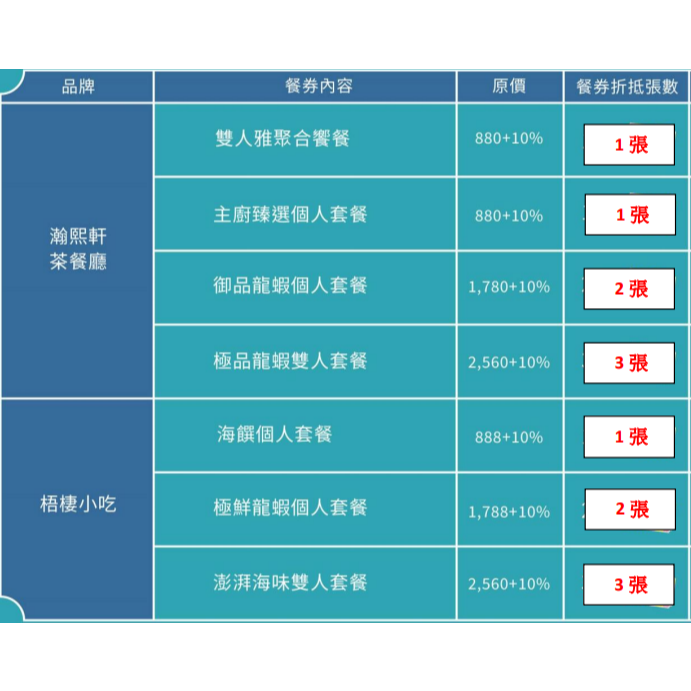 [時尚小舖]新天地聯合餐券 樂食百匯 樂葵法式鐵板燒 瀚熙軒茶餐廳 梧棲創始店 匠極緻鍋 全新天地集團可用-細節圖4