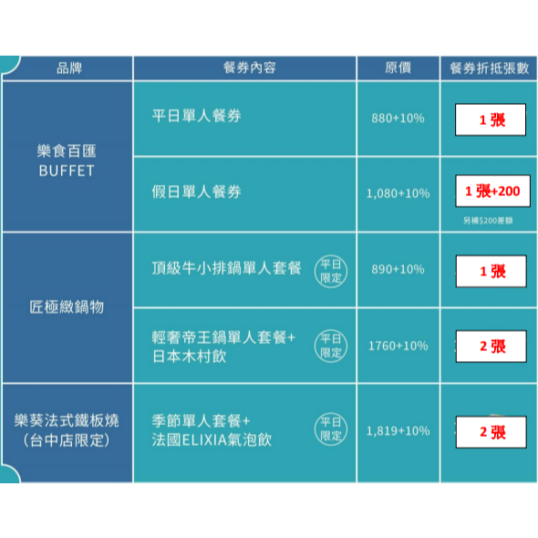 [時尚小舖]新天地聯合餐券 樂食百匯 樂葵法式鐵板燒 瀚熙軒茶餐廳 梧棲創始店 匠極緻鍋物 新天地全集團適用-細節圖3