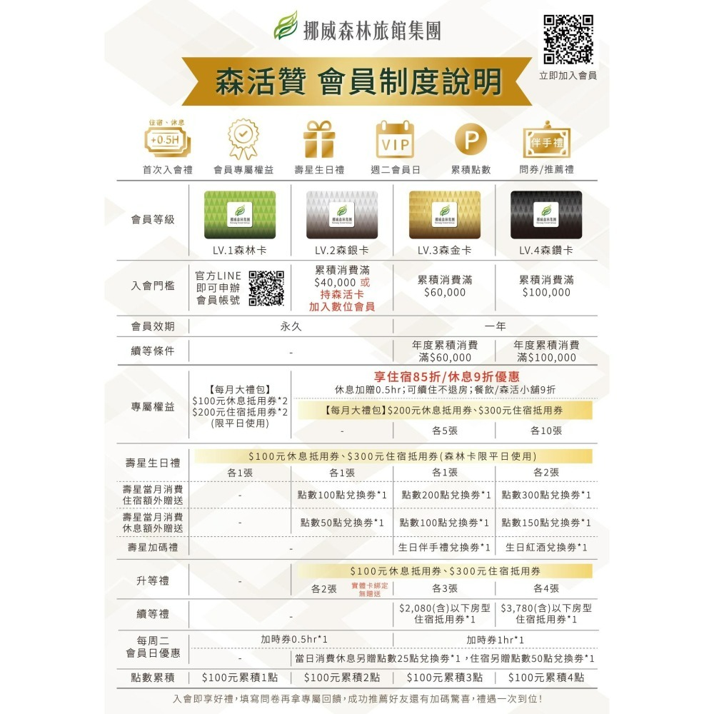 [時尚小舖]挪威森林旅館 森活VIP卡 icash2.0-細節圖3
