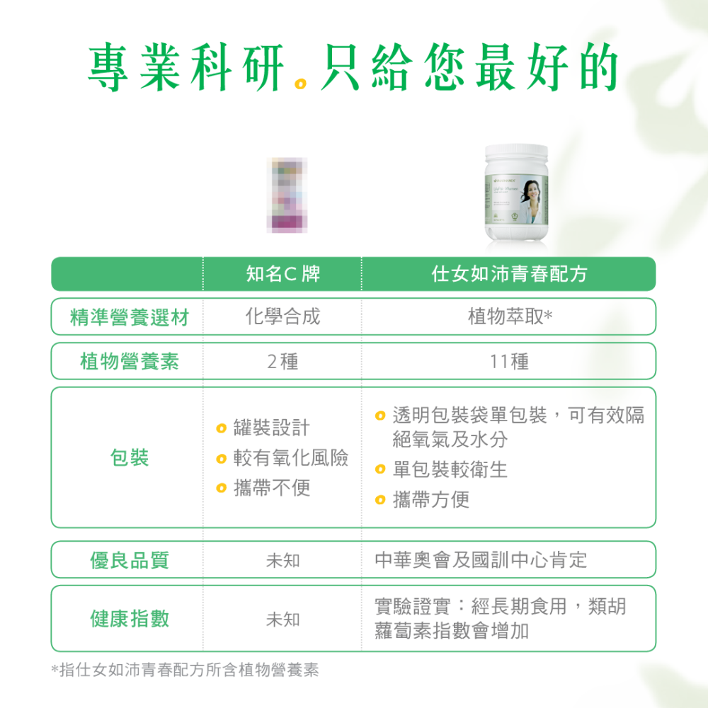 NU SKIN 仕女如沛青春配方-細節圖4