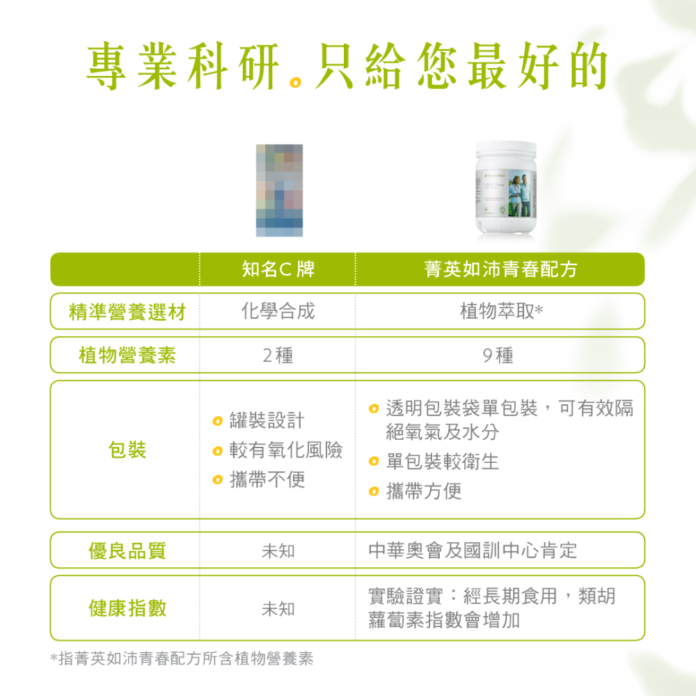 NU SKIN 菁英如沛青春配方-細節圖6