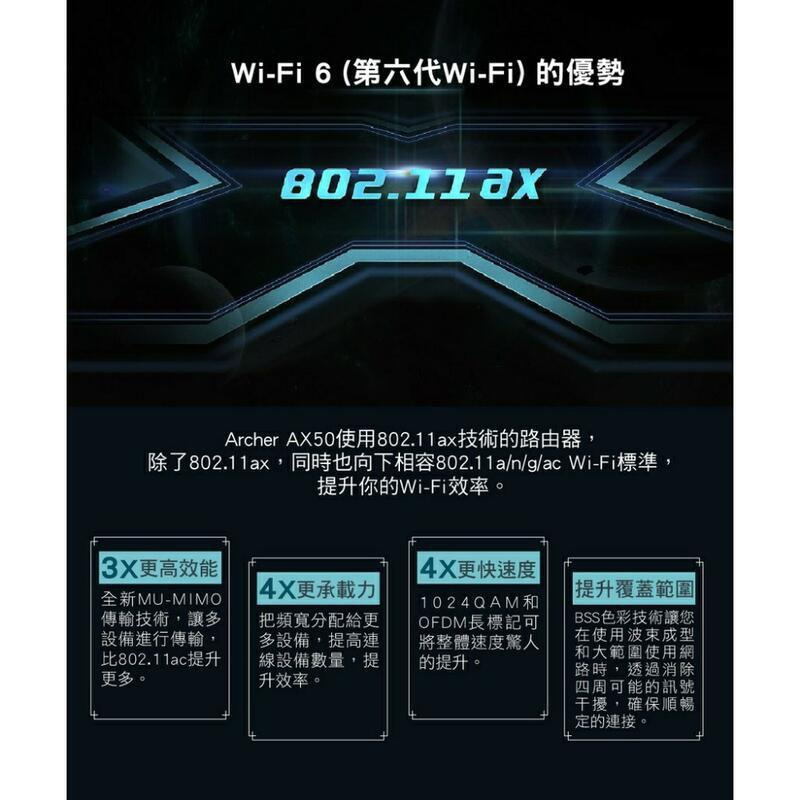 Ax50 AX3000 TP-LINK wifi 6 Gigabit雙頻無線 無線路由器 Ap 公司貨-細節圖2