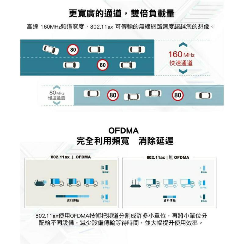 Ax50 AX3000 TP-LINK wifi 6 Gigabit雙頻無線 無線路由器 Ap 公司貨-細節圖4