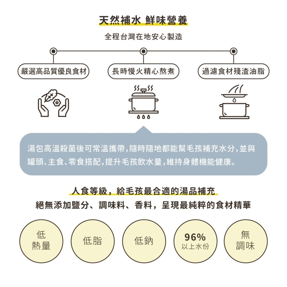 【chew me】寵物機能補水湯(60mlx6包/盒)  無肉純湯 水份補充 精燉熬土鷄 精燉熬甲魚 土鷄佐甲魚-細節圖5