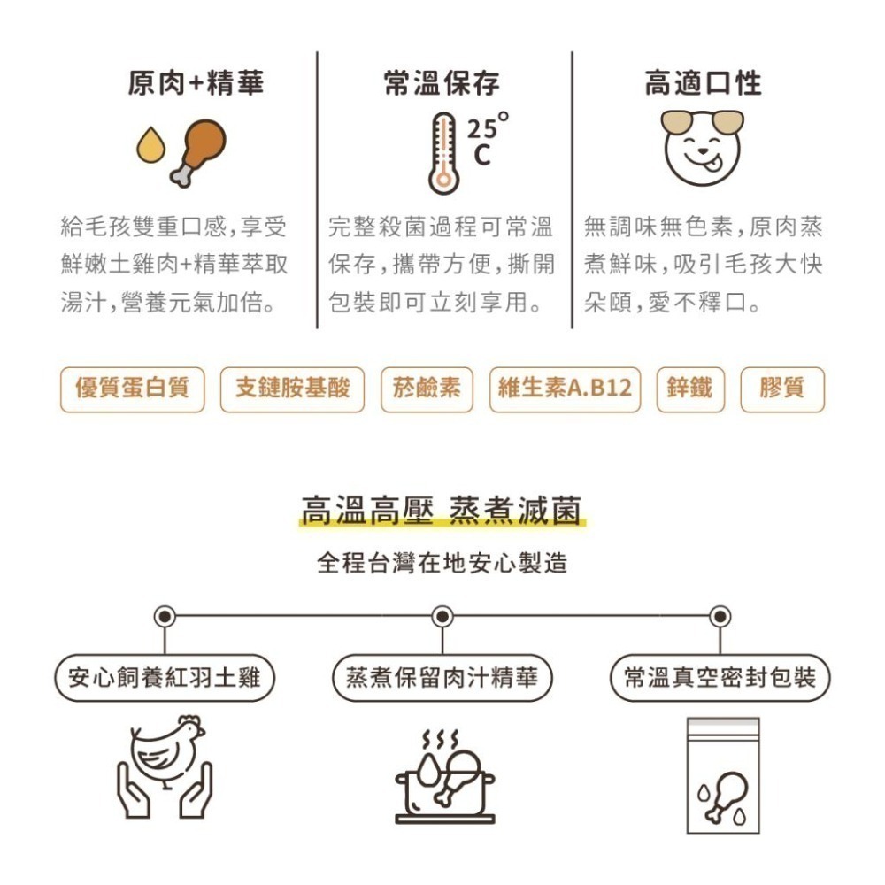 【chew me】鮮嫩化骨土雞翅/土雞腿 單隻70g 土雞肉+滴雞精  原汁原味 牛磺酸添加 犬貓可食 耀月官方直營-細節圖5