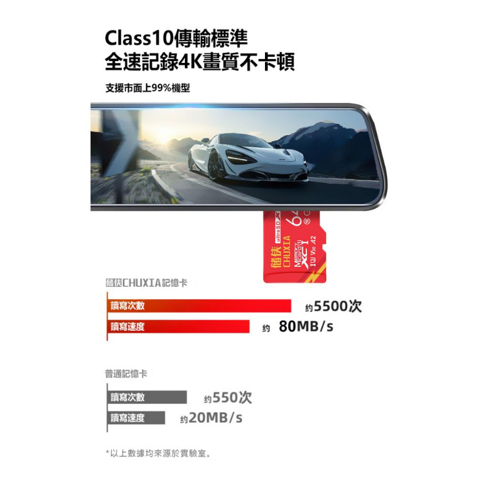 （店面現貨，下單即出貨！）Switch專用記憶卡 手機記憶卡 高速記憶卡 行車記錄儀專用記憶卡 SD卡/TF卡-細節圖7