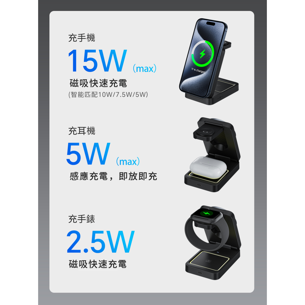 C&C MagSafe充電座 磁吸三合一折疊無線充電盤 磁吸無線充電 耳機充電座 手錶充電座 手機無線充電 快充支架-細節圖5
