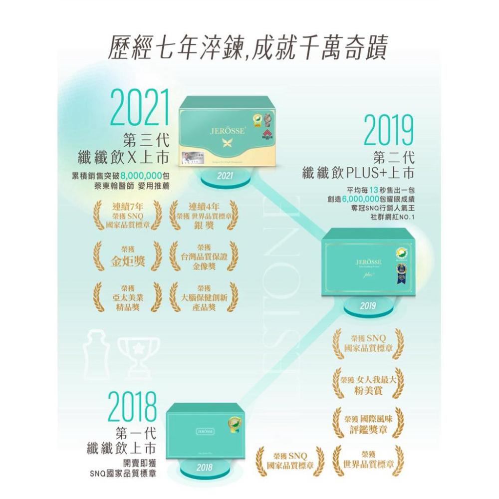 24hr出貨｜ 客製化咨詢 健康管理 體重管理 賀爾蒙平衡  保健品整合 科學體控 私訊聊聊 組合優惠區  婕樂纖-細節圖7