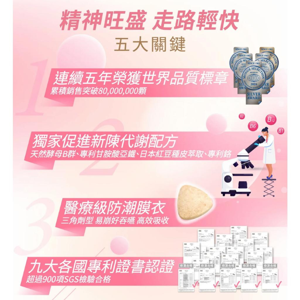 快速到貨｜爆纖錠   小粉 懷孕補品 30顆 綜合維他命 經期 婦科 泌尿道 天然B群 哺乳媽咪 旅行包 婕樂纖-細節圖3