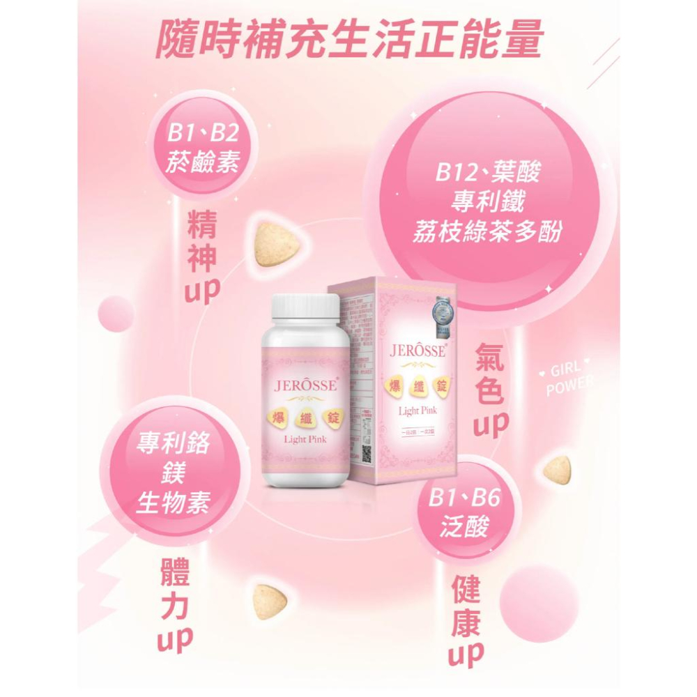 快速到貨｜爆纖錠   小粉 懷孕補品 30顆 綜合維他命 經期 婦科 泌尿道 天然B群 哺乳媽咪 旅行包 婕樂纖-細節圖5