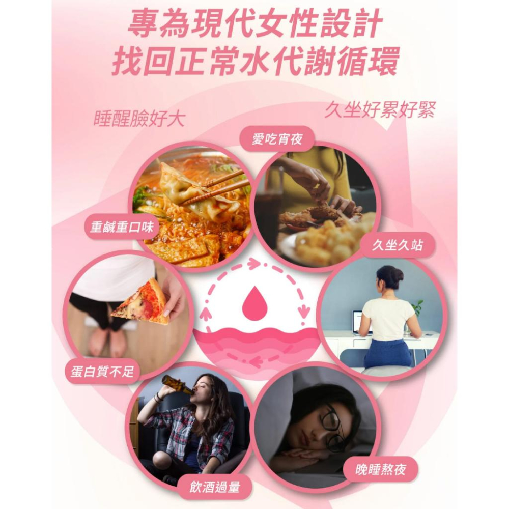 快速到貨｜爆纖錠   小粉 懷孕補品 30顆 綜合維他命 經期 婦科 泌尿道 天然B群 哺乳媽咪 旅行包 婕樂纖-細節圖7