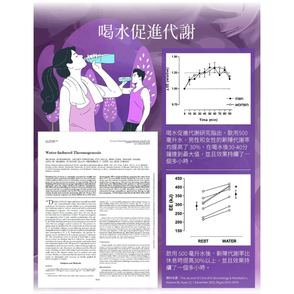 隔日到貨｜紫纖飲🍷 醫美術後 泌尿道 南瓜水 自動喝水神器 營養補充 分期零利率 雪花紫纖飲 狐狸茶 香檳氣泡飲 婕樂纖-細節圖4