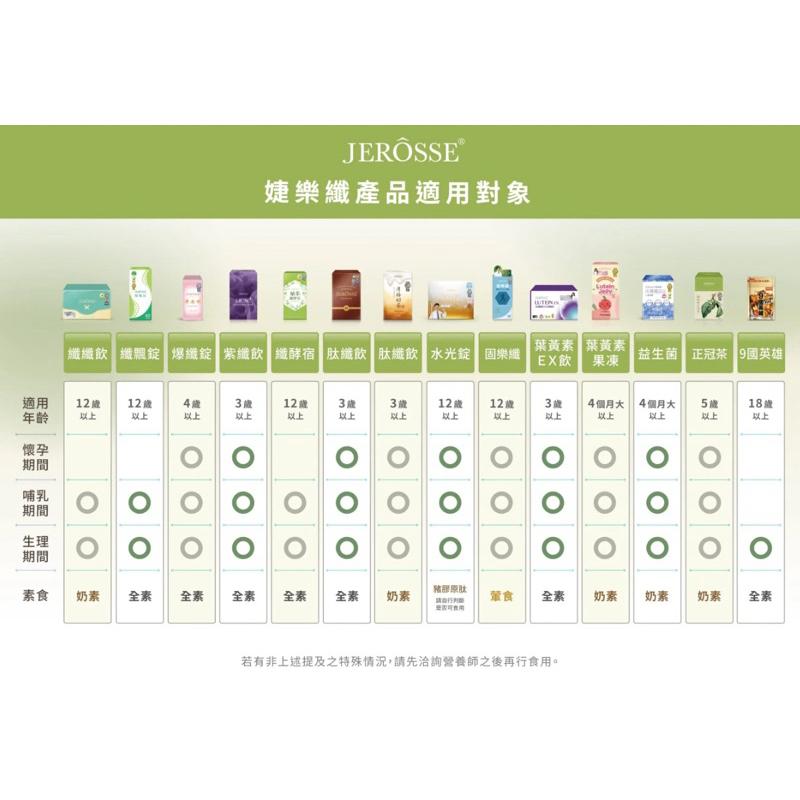 快速出貨｜療肺草正冠茶 聲音工作者 講師 教師節禮物 孕婦可食用 保健 清新 涼茶 喉嚨 肺部 唱歌 婕樂纖-細節圖9