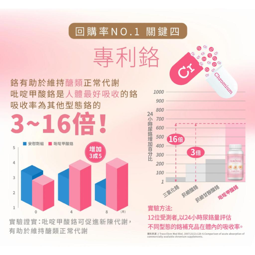 快速出貨｜備孕 爆纖錠 天然B群 葉酸 孕哺乳媽咪 懷孕 鐵劑 紅豆萃取 精胺酸 婕樂纖-細節圖3