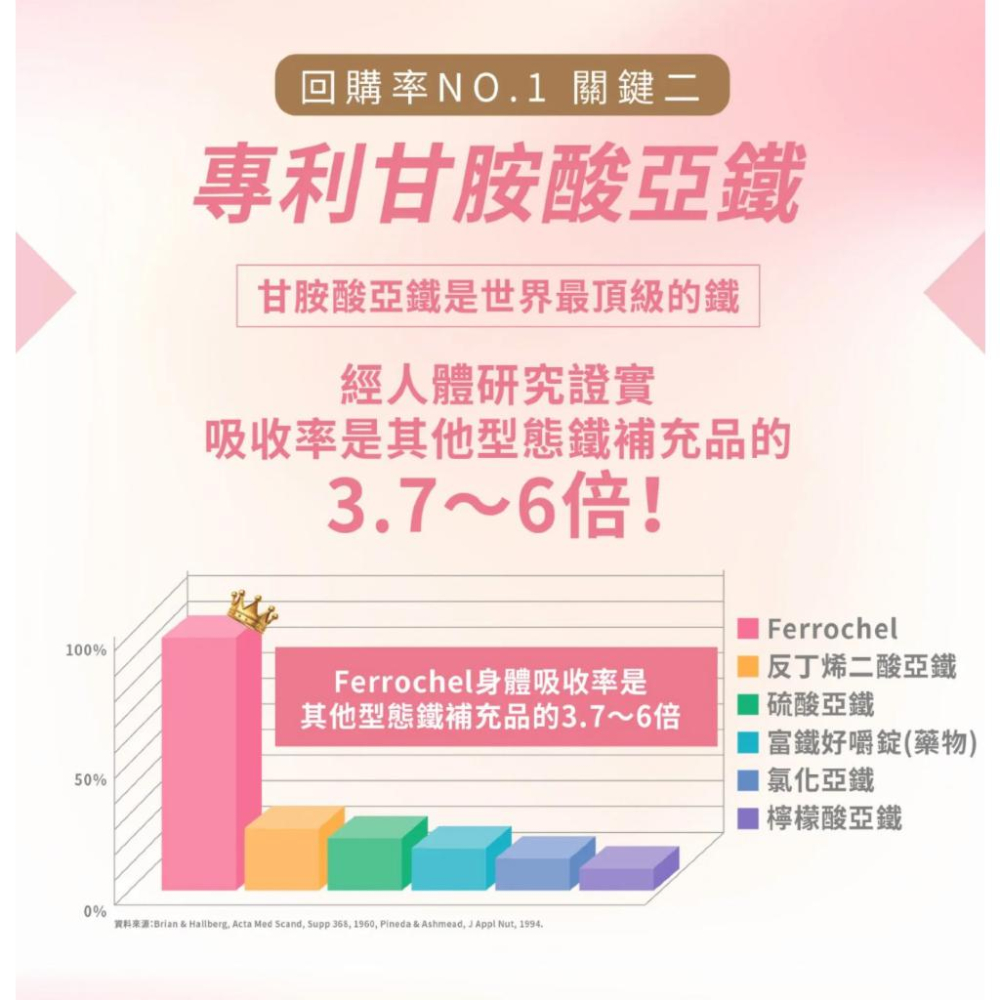 快速出貨｜備孕 爆纖錠 天然B群 葉酸 孕哺乳媽咪 懷孕 鐵劑 紅豆萃取 精胺酸 婕樂纖-細節圖4