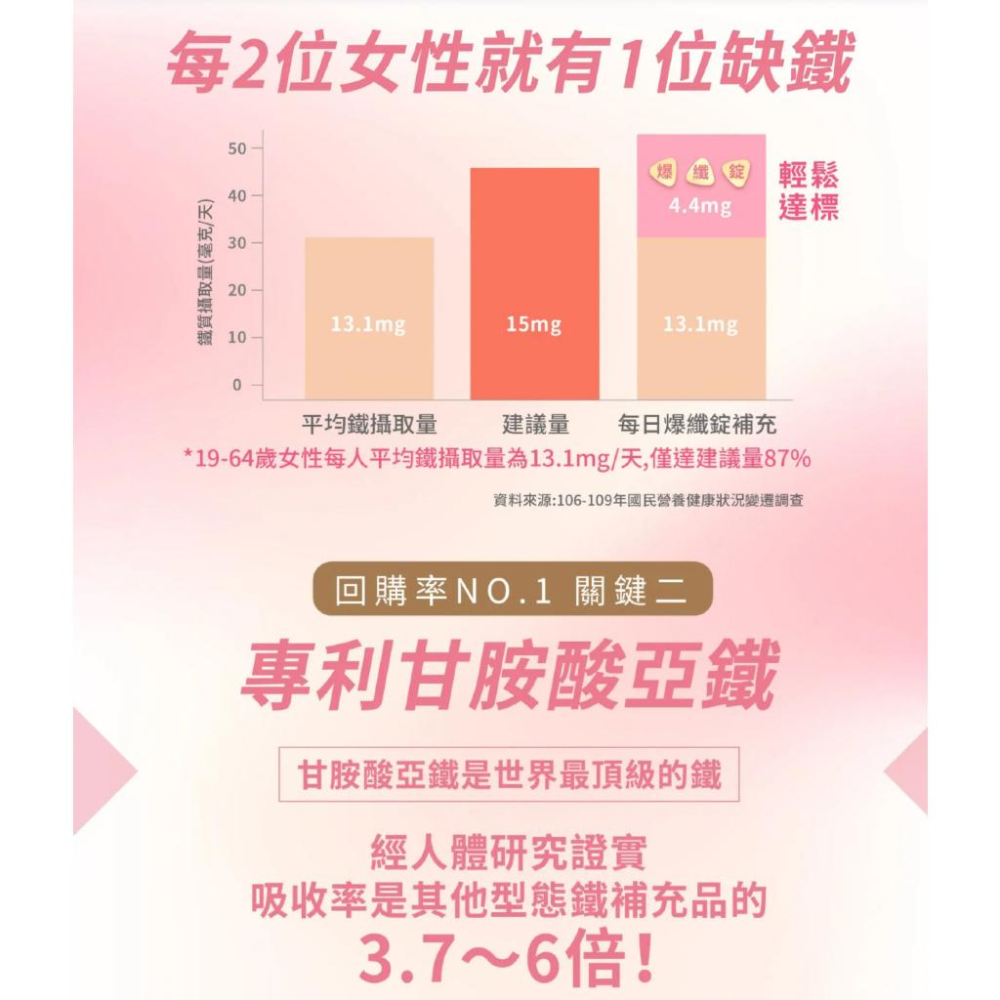 快速出貨｜備孕 爆纖錠 天然B群 葉酸 孕哺乳媽咪 懷孕 鐵劑 紅豆萃取 精胺酸 婕樂纖-細節圖5