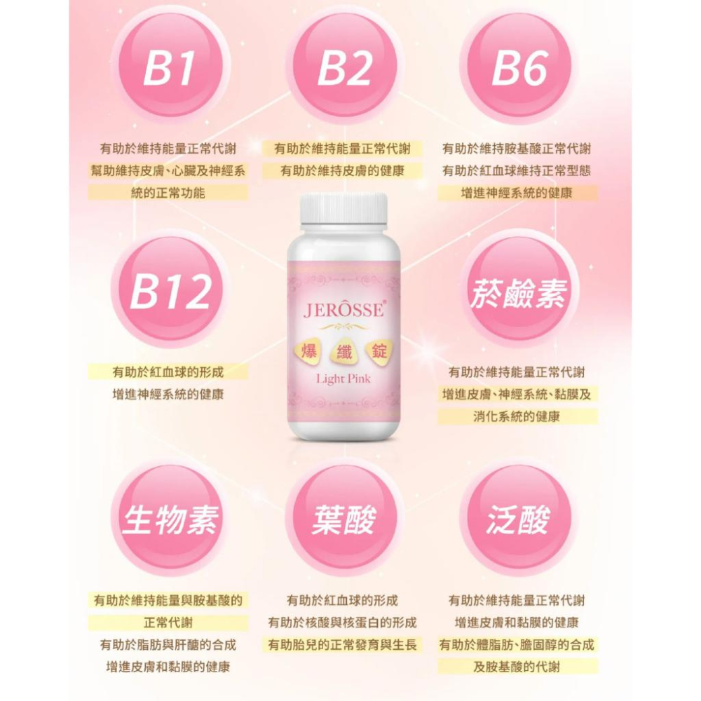 快速出貨｜備孕 爆纖錠 天然B群 葉酸 孕哺乳媽咪 懷孕 鐵劑 紅豆萃取 精胺酸 婕樂纖-細節圖6