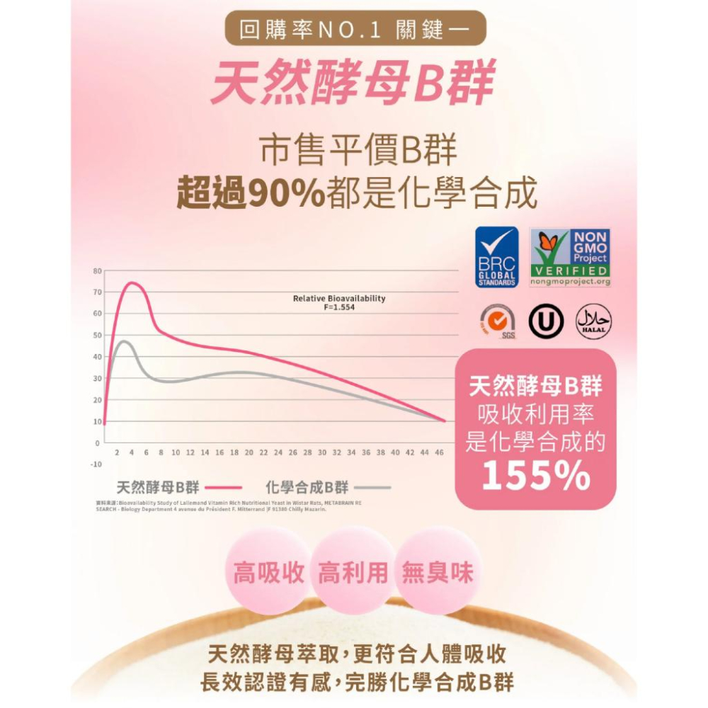 快速出貨｜備孕 爆纖錠 天然B群 葉酸 孕哺乳媽咪 懷孕 鐵劑 紅豆萃取 精胺酸 婕樂纖-細節圖7