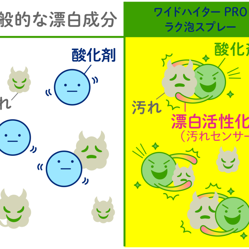 【預購】日本製 花王 衣物泡沫漂白噴霧 300ml-細節圖6