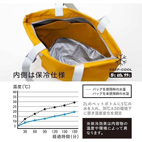 【預購】日本 CB JAPAN BOCCA保冷手提袋-細節圖6