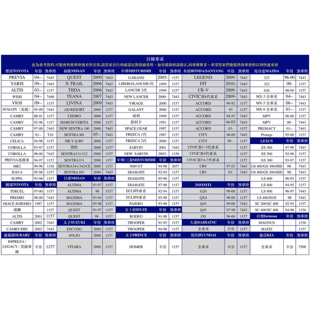 1156 1157 T20 7443 LED (紅光) 27燈 閃爍款 常亮款 剎車燈 12V 汽機車 閃爍尾燈 煞車燈-細節圖5