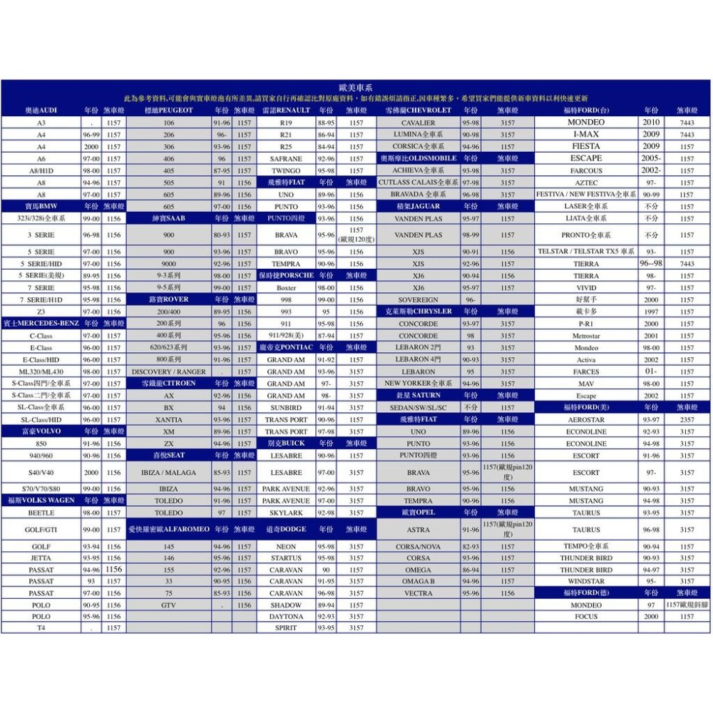 1156 1157 T20 7443 LED (紅光) 27燈 閃爍款 常亮款 剎車燈 12V 汽機車 閃爍尾燈 煞車燈-細節圖6