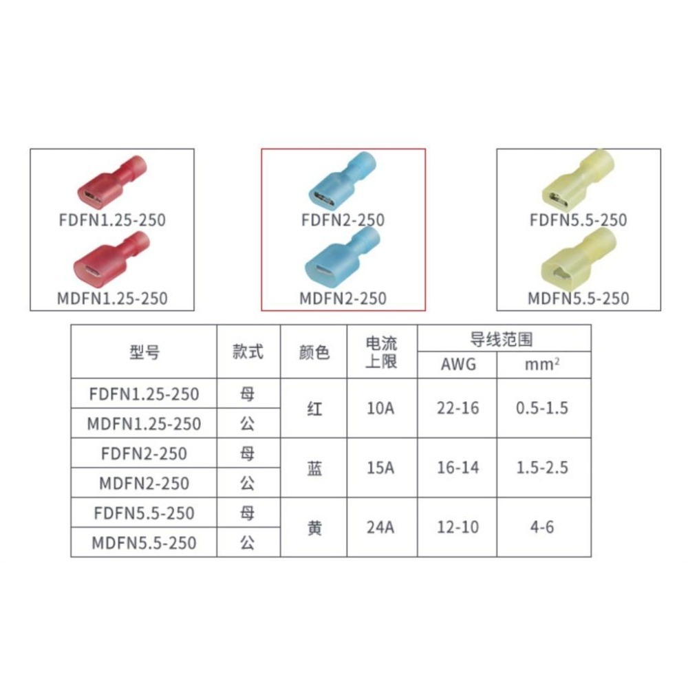 6.3扁型 插簧 插片 全絕緣 不怕短路 冷壓端子 尼龍全絕緣連接器接線端子公母插簧插片對插 綜合盒裝 套裝-細節圖3