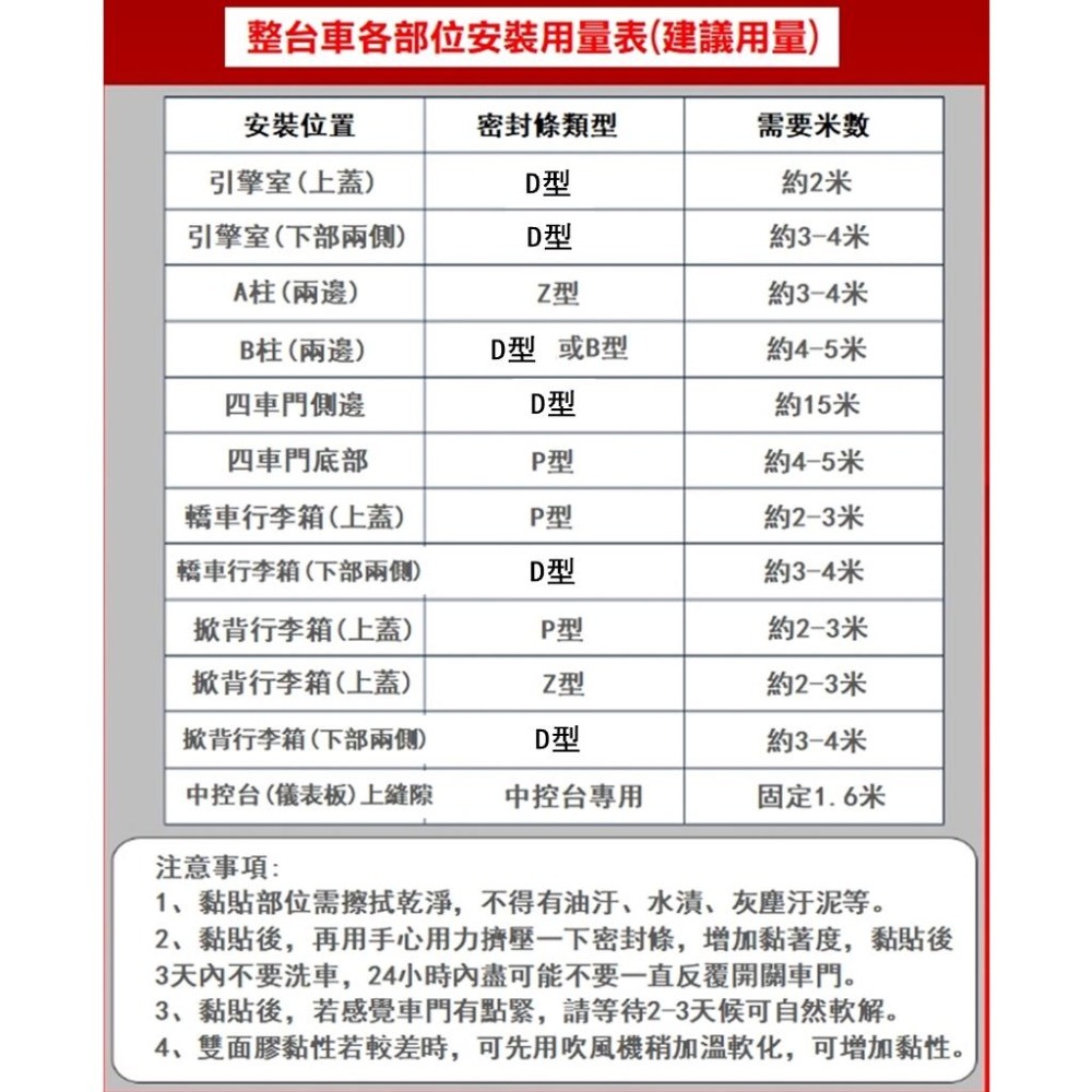 車用 車門密封條 隔音條 膠條 防水槽 D型 中控台防塵 密封條 P型Z型 A柱 B柱 B型膠條 防塵 密封 隔音-細節圖4