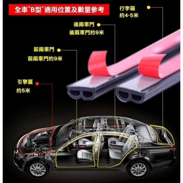 車用 車門密封條 隔音條 膠條 防水槽 D型 中控台防塵 密封條 P型Z型 A柱 B柱 B型膠條 防塵 密封 隔音-細節圖6