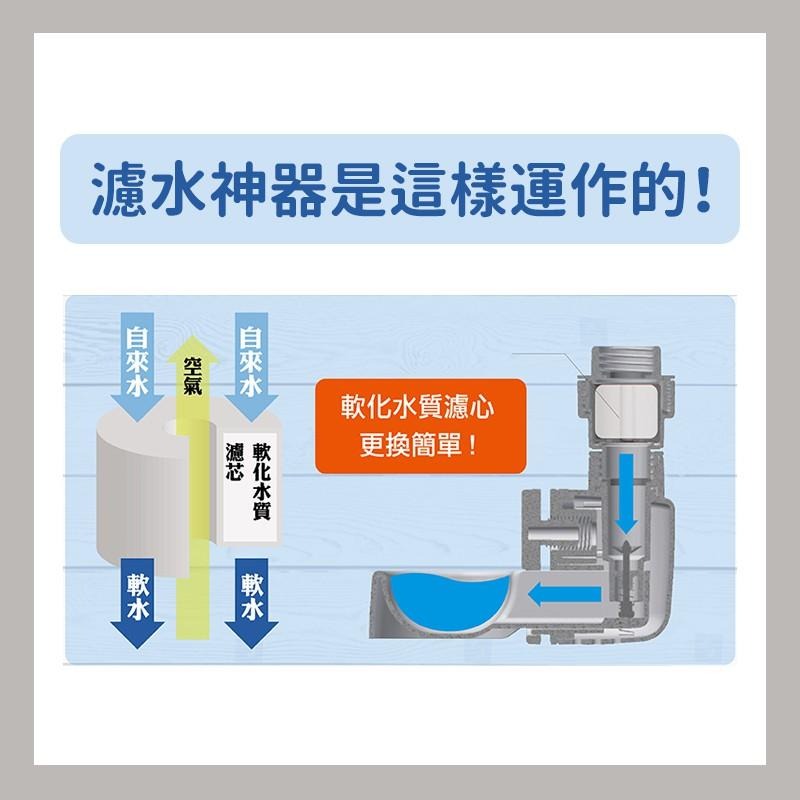 【日本GEX】濾水神器專用濾芯 寶特瓶用 | 犬貓兔用 軟化水 維持泌尿系統健康 濾棉 | TQ MART-細節圖5