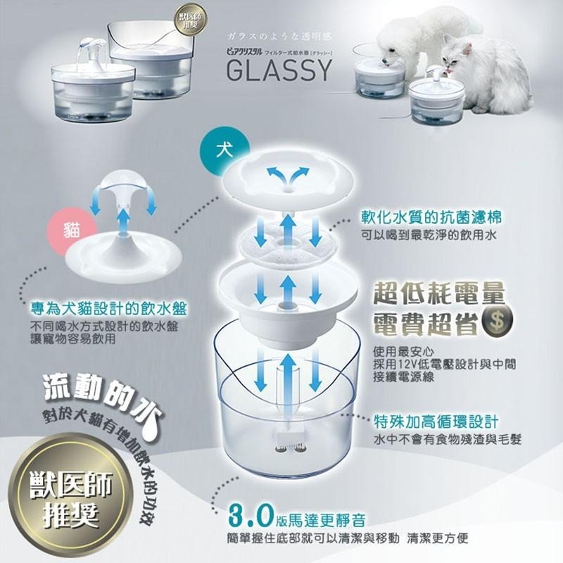 【日本GEX】GLASSY透涼感淨水飲水器 |循環式 靜音 低耗電 省電 軟水 抗菌 寵物飲水器| TQ MART-細節圖5