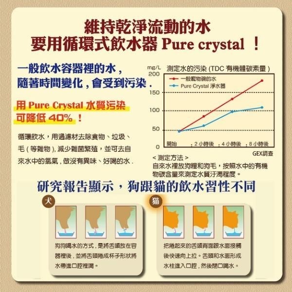 【日本GEX】陶瓷抗菌飲水器1.5L | 貓狗循環飲水器系列/飲水器/循環式 現貨 快速出貨 貓 狗 寵物飲水器 現貨-細節圖5