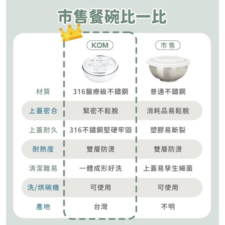 【KOM】台灣製兒童用 全不鏽鋼隔熱碗(內贈湯匙X1) ❘ 耐摔耐髒耐用 兒童餐具 不鏽鋼 環保碗 幼兒餐具 不燙手-細節圖8