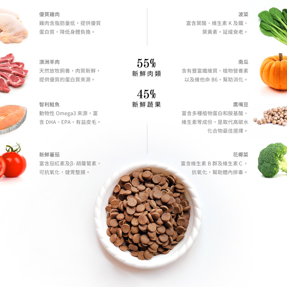 DOOOG天然無穀犬糧海陸總匯-細節圖4