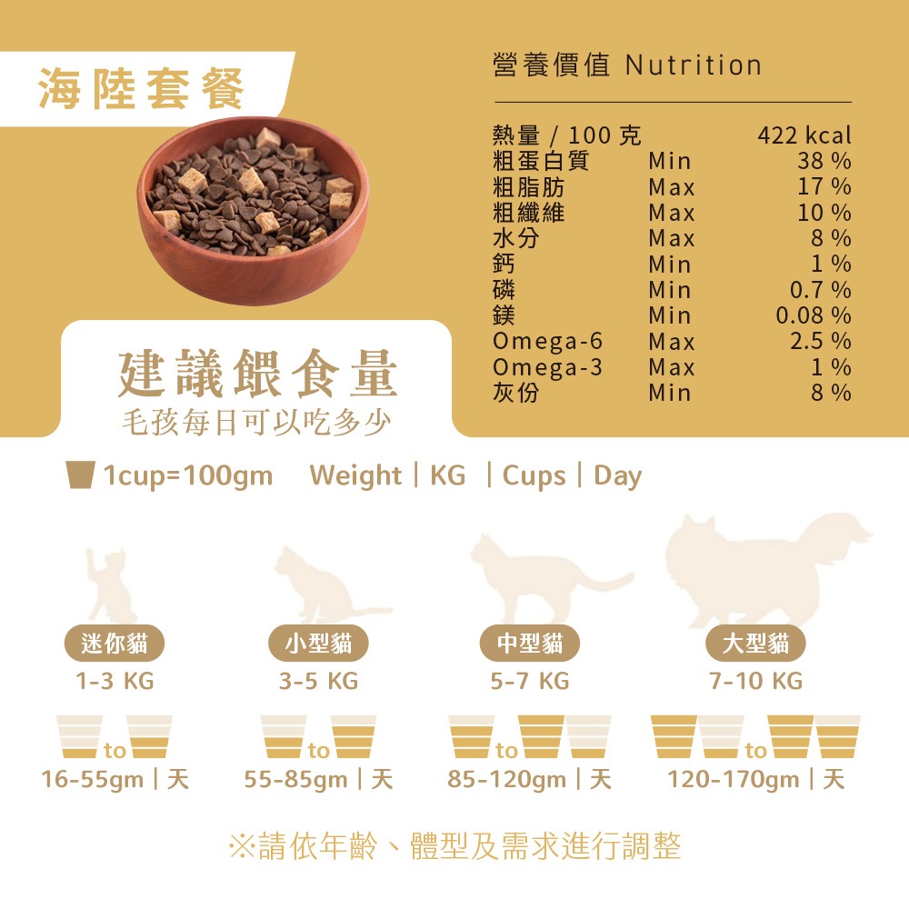 【飼時候】 無穀全齡凍乾貓糧 海陸套餐 水解凍晶技術 挑嘴貓的最愛 1.5KG 貓飼料 全齡貓 凍乾-細節圖4