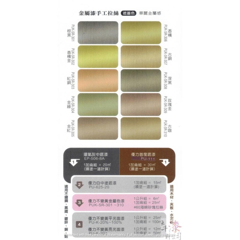 【仿鍍鈦塗料】(不鏽鋼、黑鐵、鍍鋅、銅、鋁  系統)  (木材、夾板、水泥板  系統) 騰豐 仿鍍鈦漆-細節圖4