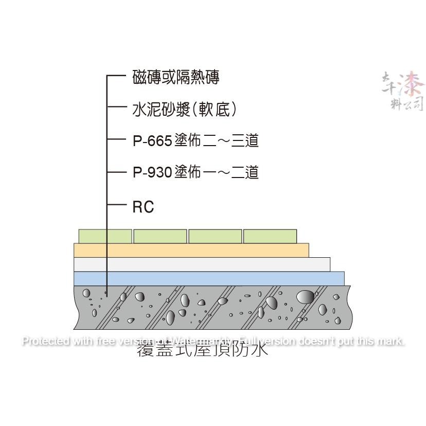金絲猴P-665 特級不回黏黑膠。屋頂、浴室、地下室外壁、中庭花園等防水工程。水性、無毒、不回黏。具透氣性、潮濕面可施工-細節圖3