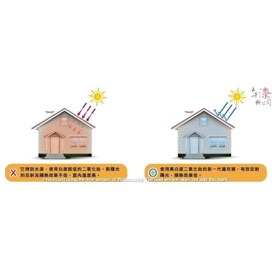 虹牌424漏克補水性防水隔熱塗料。一加侖裝。防水漆 隔熱漆 屋頂防水-細節圖4