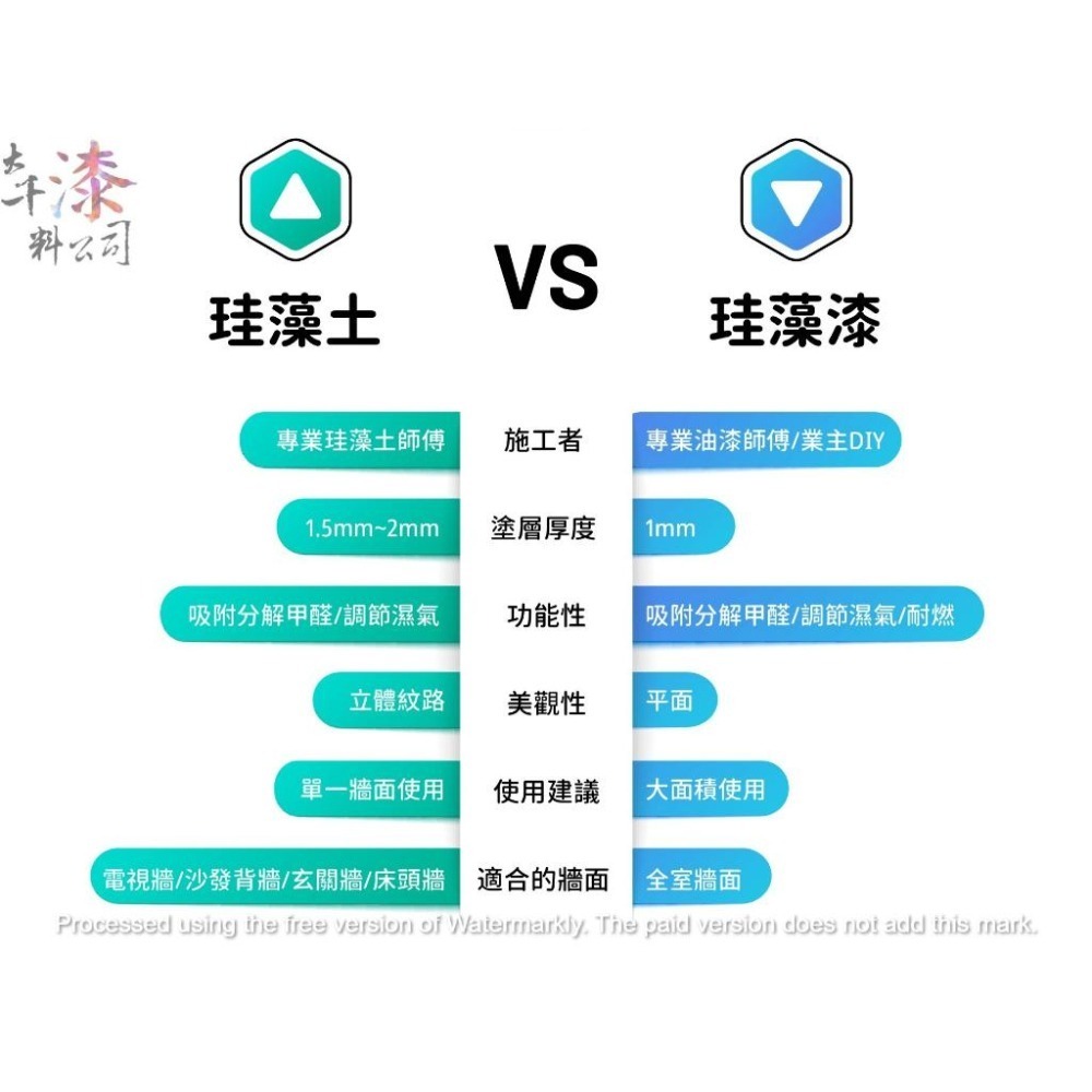 珪藻漆 日本藤原化學 Fujiwara。分解甲醛 調節濕氣 耐燃一級 綠建材 不含重金屬 抗菌 空氣淨化 日本F四星認證-細節圖8