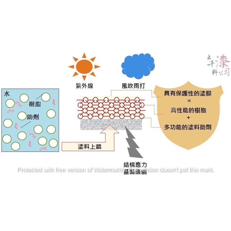 鈴鹿 單彩石材調 調磁石。石頭漆 仿石漆 仿岩漆-細節圖6