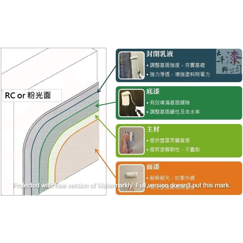 鈴鹿 單彩石材調 調磁石。石頭漆 仿石漆 仿岩漆-細節圖8