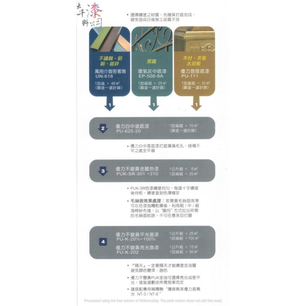 仿鍍鈦塗料 色卡紙本。(不鏽鋼、黑鐵、鍍鋅、銅、鋁 系統) (木材、夾板、水泥板 系統) 騰豐 仿鍍鈦漆-細節圖4