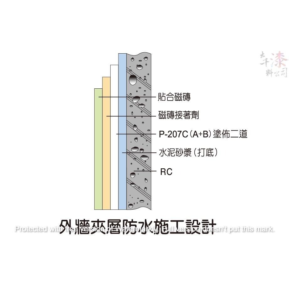金絲猴 072A壓克力彈性水泥防水材。壓克力彈泥 亞克力彈泥 雙液彈泥 双液彈泥 防水中塗 防水中材-細節圖3