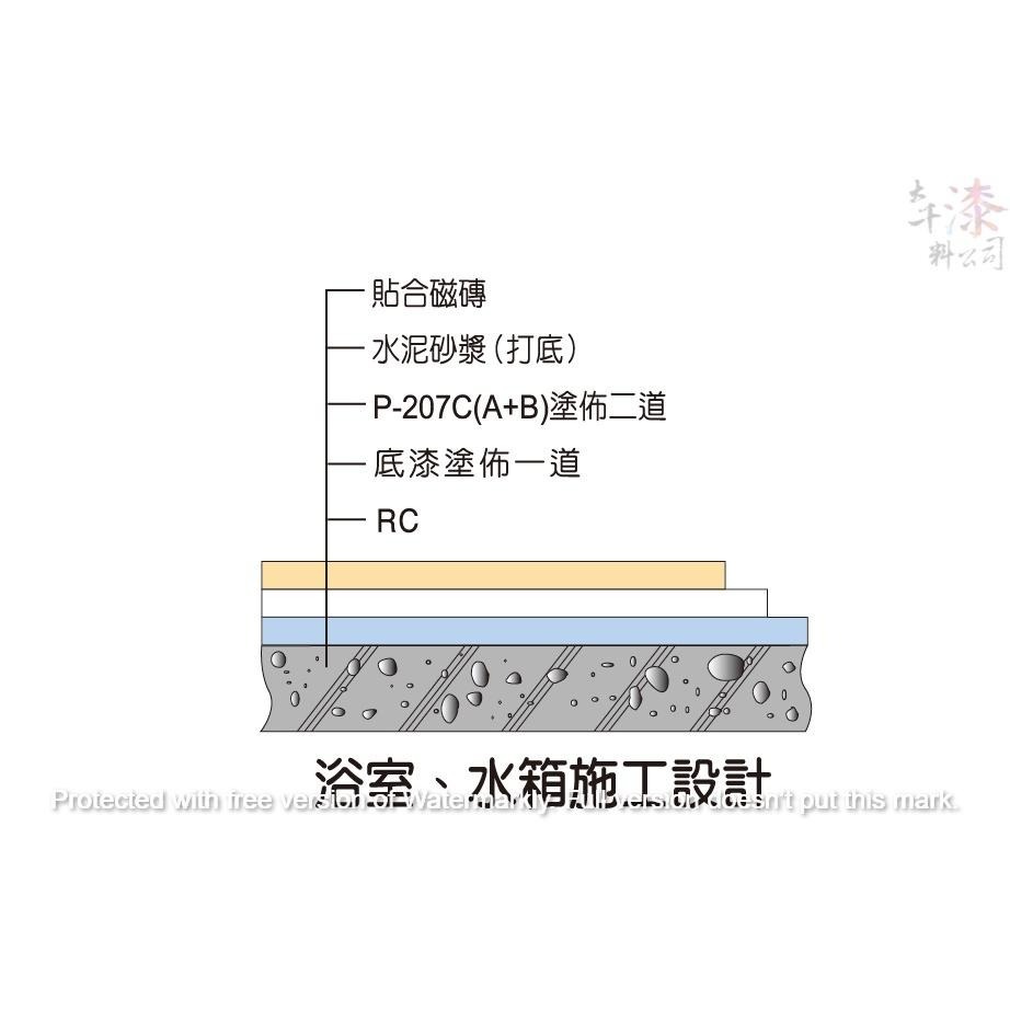 金絲猴 072A壓克力彈性水泥防水材。壓克力彈泥 亞克力彈泥 雙液彈泥 双液彈泥 防水中塗 防水中材-細節圖4