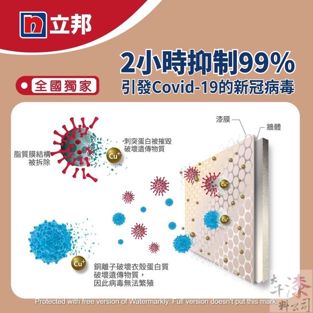 立邦 抗病毒淨味兒童漆PRO✨送刷子✨。銅離子抗病毒 2小時內殺滅99.9%新冠病毒 莫蘭迪色。🔥歐美國家級三種認證🔥-細節圖5
