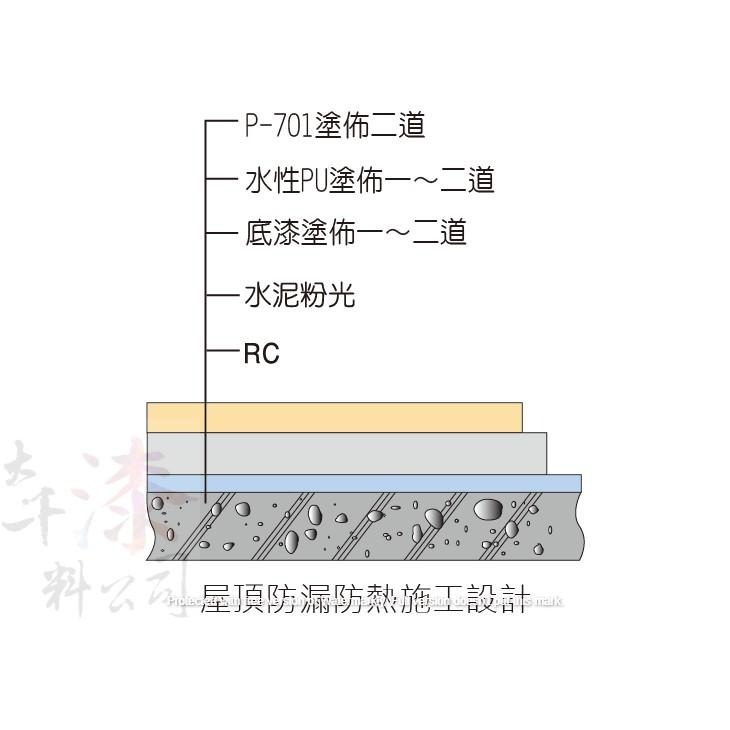 金絲猴P-701 水性防水防熱面漆 壓克力樹脂，防水、防熱、耐候 防水漆防熱漆 中空陶瓷粉 降低熱傳導係數-細節圖3