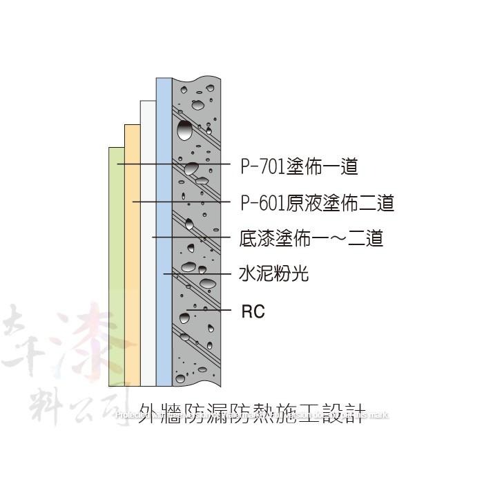 金絲猴P-701 水性防水防熱面漆 壓克力樹脂，防水、防熱、耐候 防水漆防熱漆 中空陶瓷粉 降低熱傳導係數-細節圖4